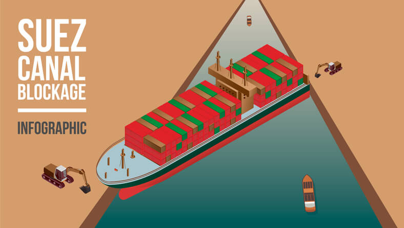 Egypt’s Suez Canal blocked by huge container ship